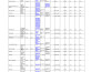 do data entry excel, word, copy paste, web search virtual assistant pdf to excel